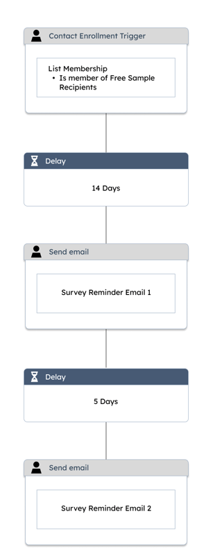 Survey reminder workflow
